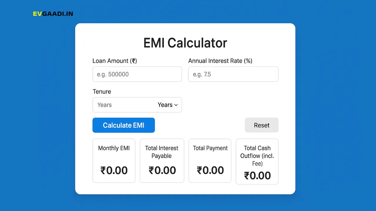 Loan EMI Calculator